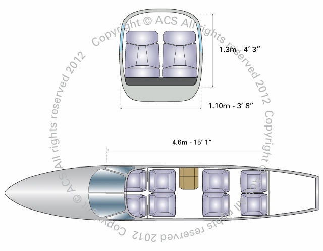 CONFIGURACION DE AERONAVE